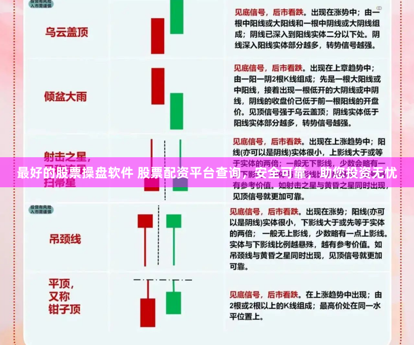 最好的股票操盘软件 股票配资平台查询，安全可靠，助您投资无忧