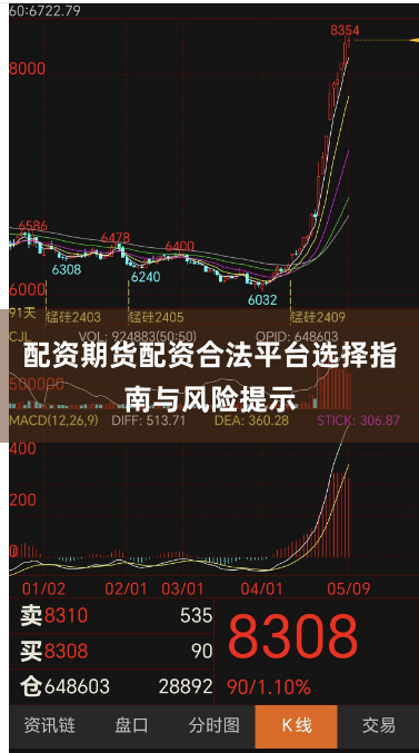 配资期货配资合法平台选择指南与风险提示